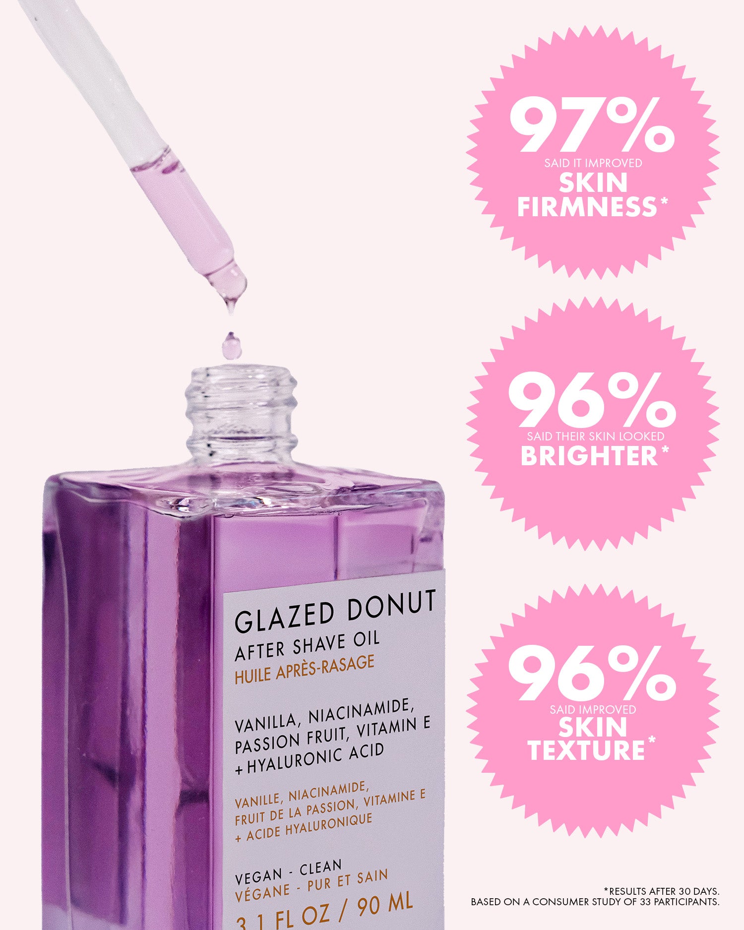 10_clinicalStats_GlazedDonutAfterShaveSerum_1500x1875_3825a85d-3232-4d27-8bdc-08974098295e.jpg