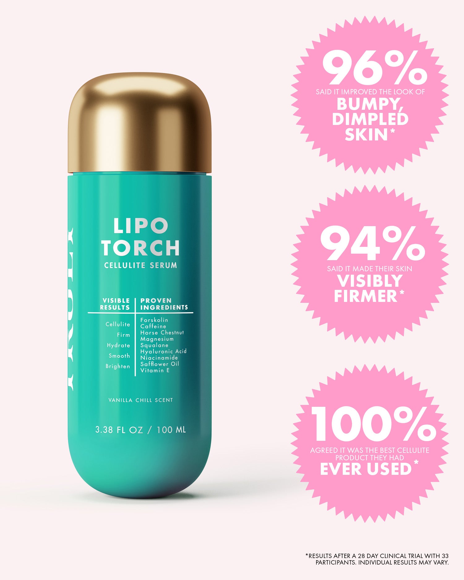 10_clinicalStats__LipoTorch_Truly_AmazonPDP_1500x1875_d8229e33-b76b-4e93-9f1c-e3322eae077b.jpg